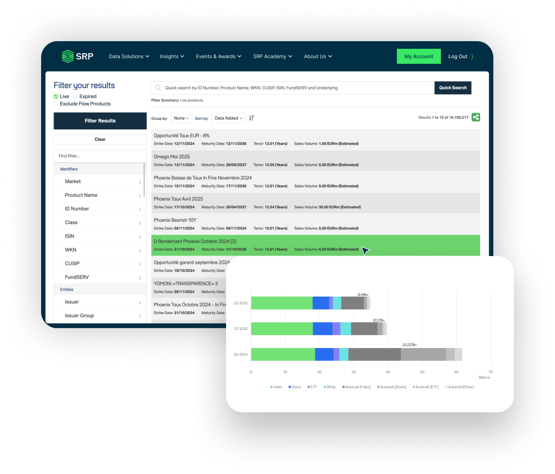 SRP | 목표 / 미션